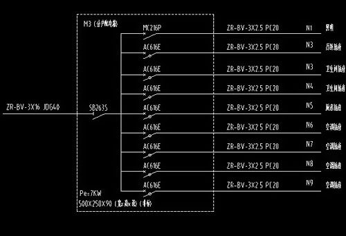 家庭裝修電源線用什么規(guī)格？ 