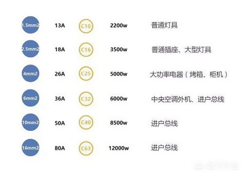 1.5、2.5平方電線能承載多少瓦